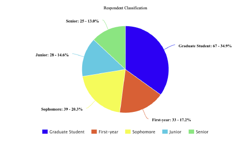 Respondent Classification